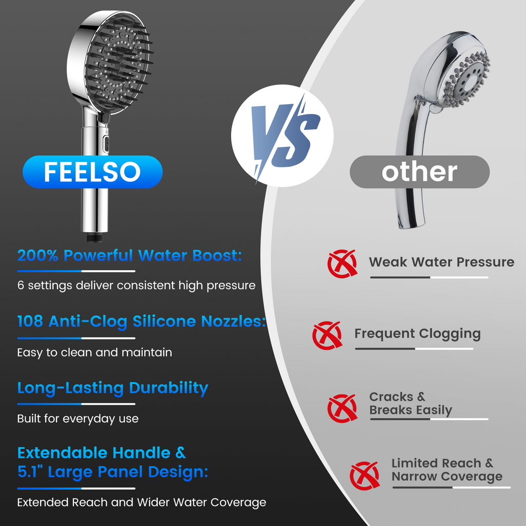 FEELSO High Pressure Shower Head with Adjustable Handle Length, 5+1 Modes | Power handheld Shower Head with 1.8m hose,Massage Brush,Water-Saving,Anti-Clog,4.53in Panel, for Adults Kid Pet Elder,Silver
