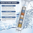 FEELSO SL7 Seven-Mode Handheld Shower Filter