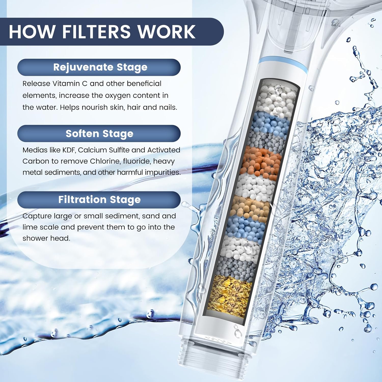 FEELSO SL7 Seven-Mode Handheld Shower Filter