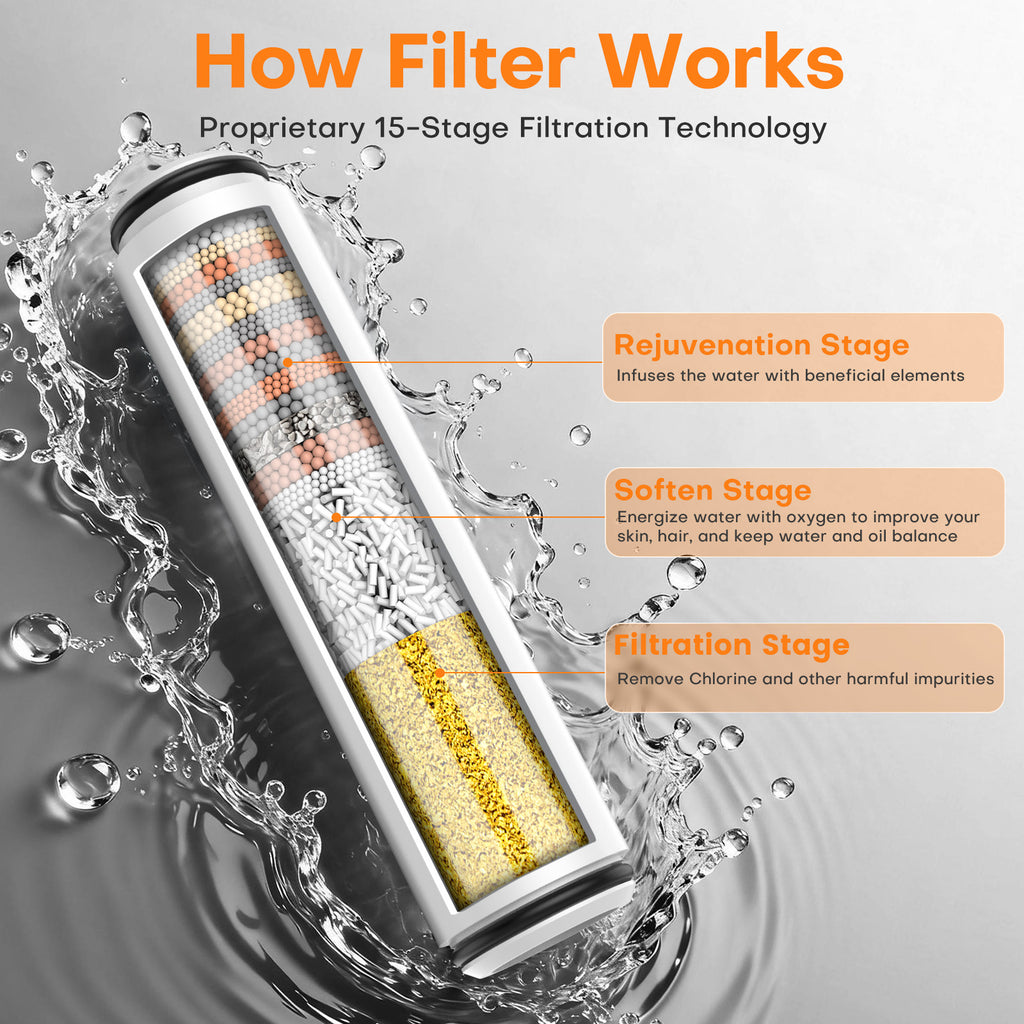 FEELSO Filtered Shower Head with Hand Shower, High Pressure Shower Head with 4 Spray Jets with Filters and Improved Anti-Clogging Nozzles for Hard Water, Removes Chlorine, Black