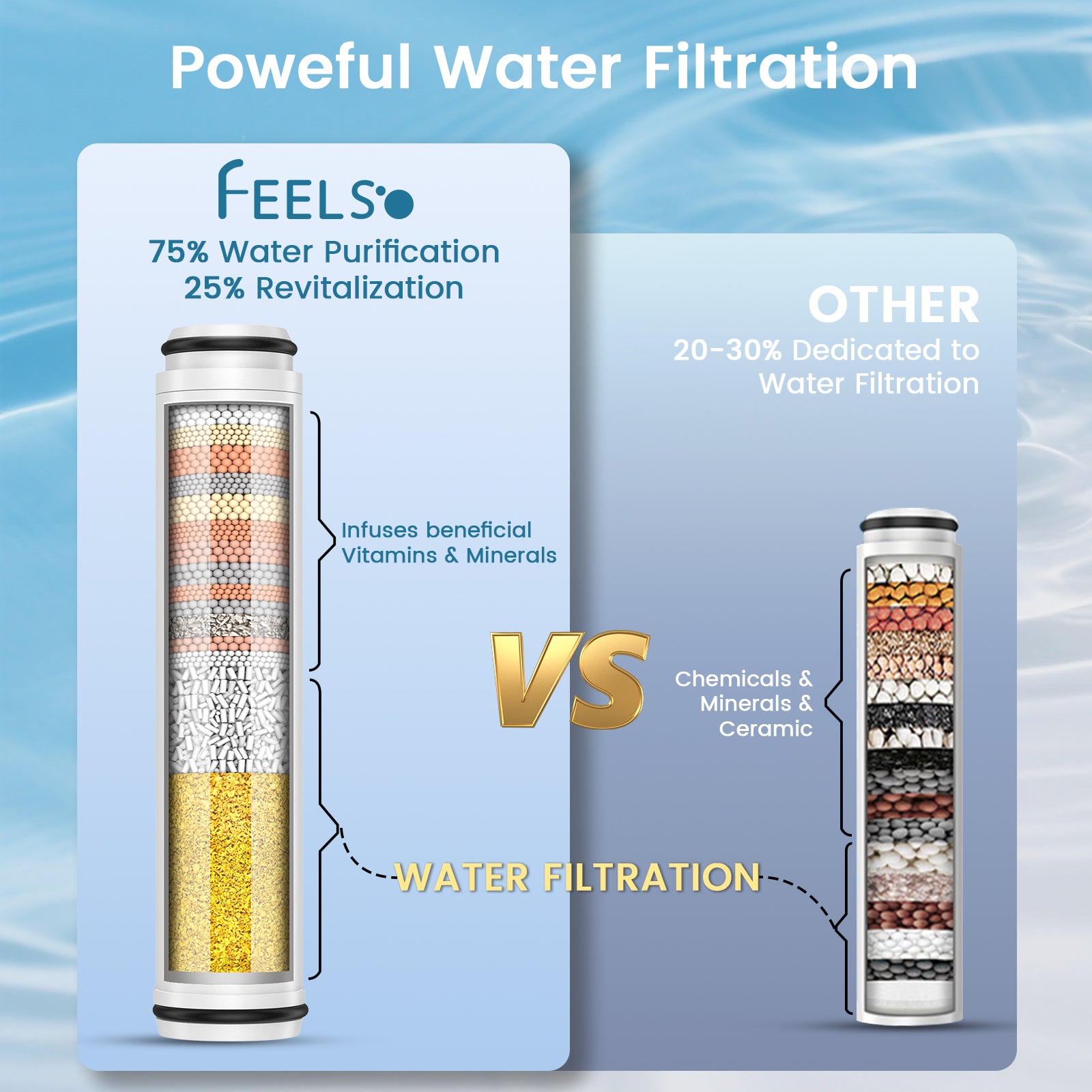 FEELSO 2 Pack 15 Stage Replacement Filters for Hard Water Shower Head, Remove Chlorine and Harmful Substances