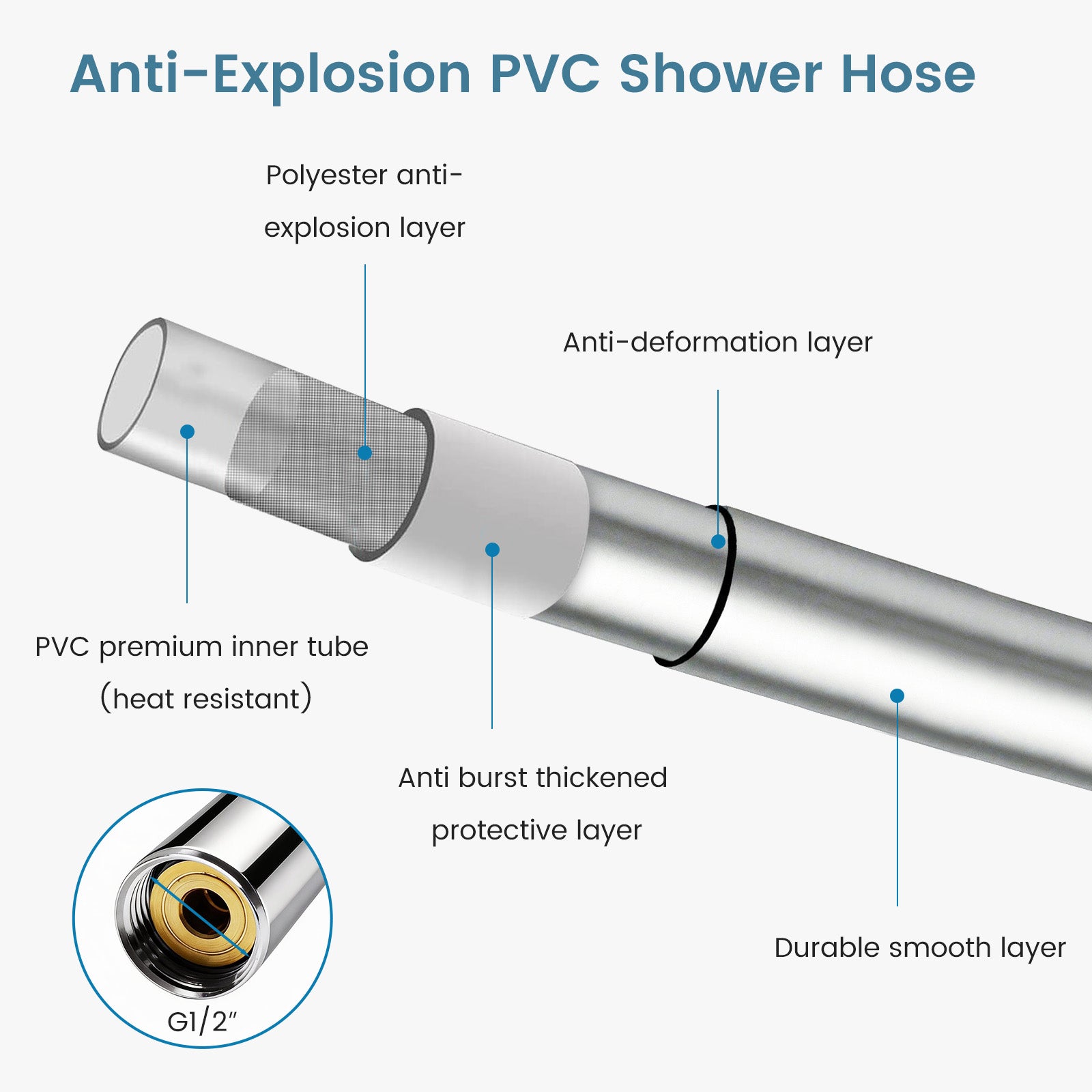 FEELSO Shower Hose 1.6m, PVC Smooth Shower Pipe, Leakproof Universal Standard G1/2 Long Shower Hose for Anti-Explosion & Anti-Kink & High Pressure Resistant, Replacement Shower Pipe (Silver)