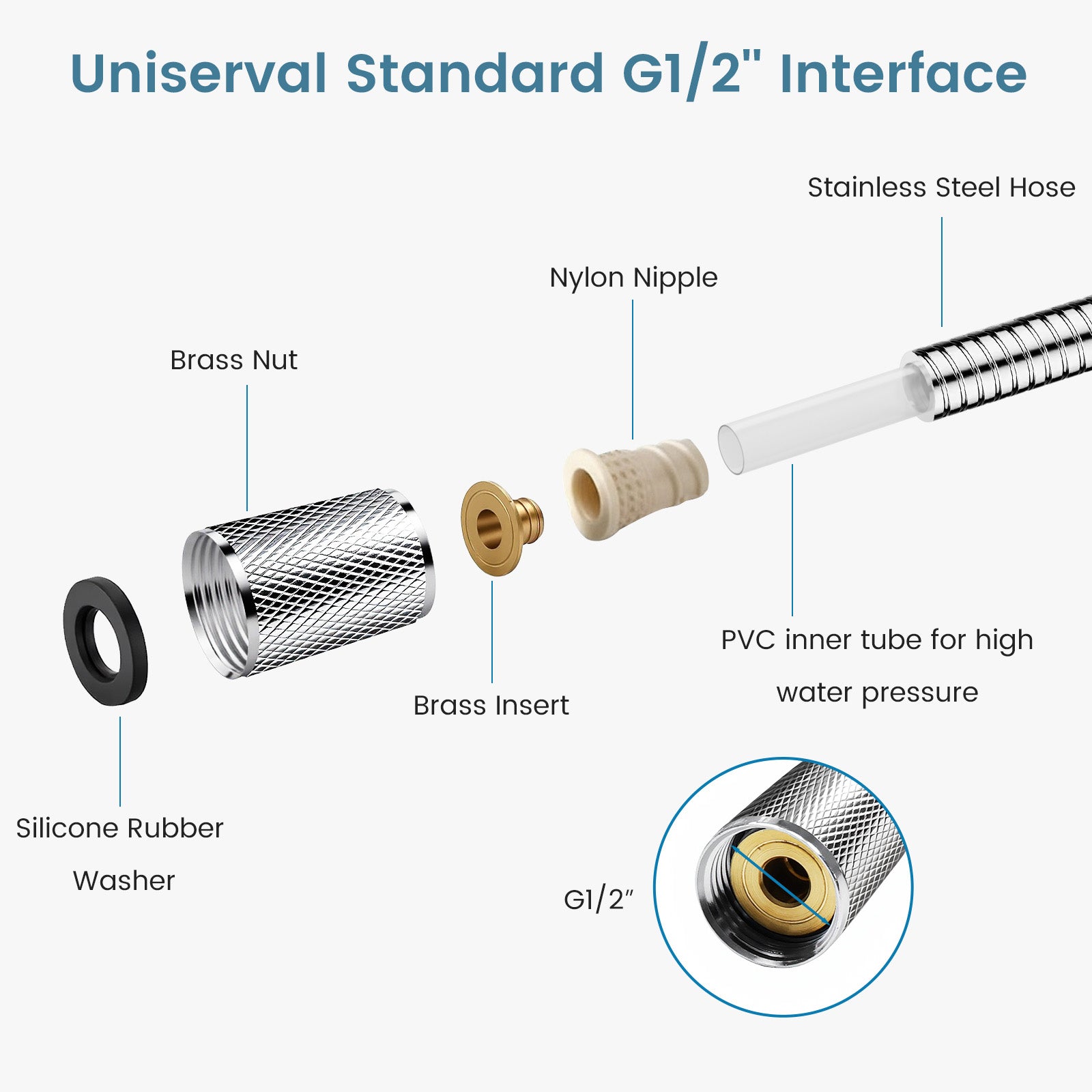 FEELSO Stainless Steel Shower Hose