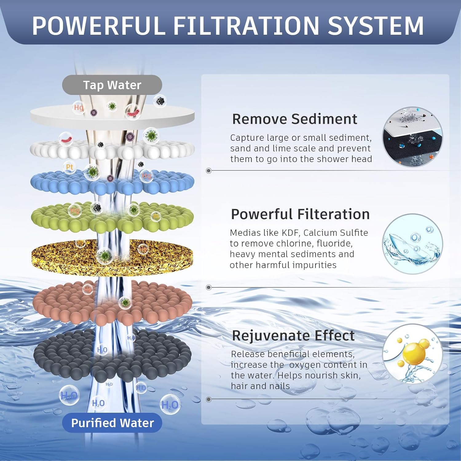 FEELSO Filtered Shower Head with LED Color Changing