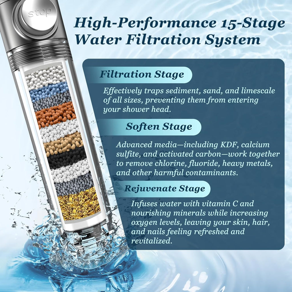 FEELSO Filtered Shower Head with Handheld, High Pressure 4 Spray Showerhead with Filters