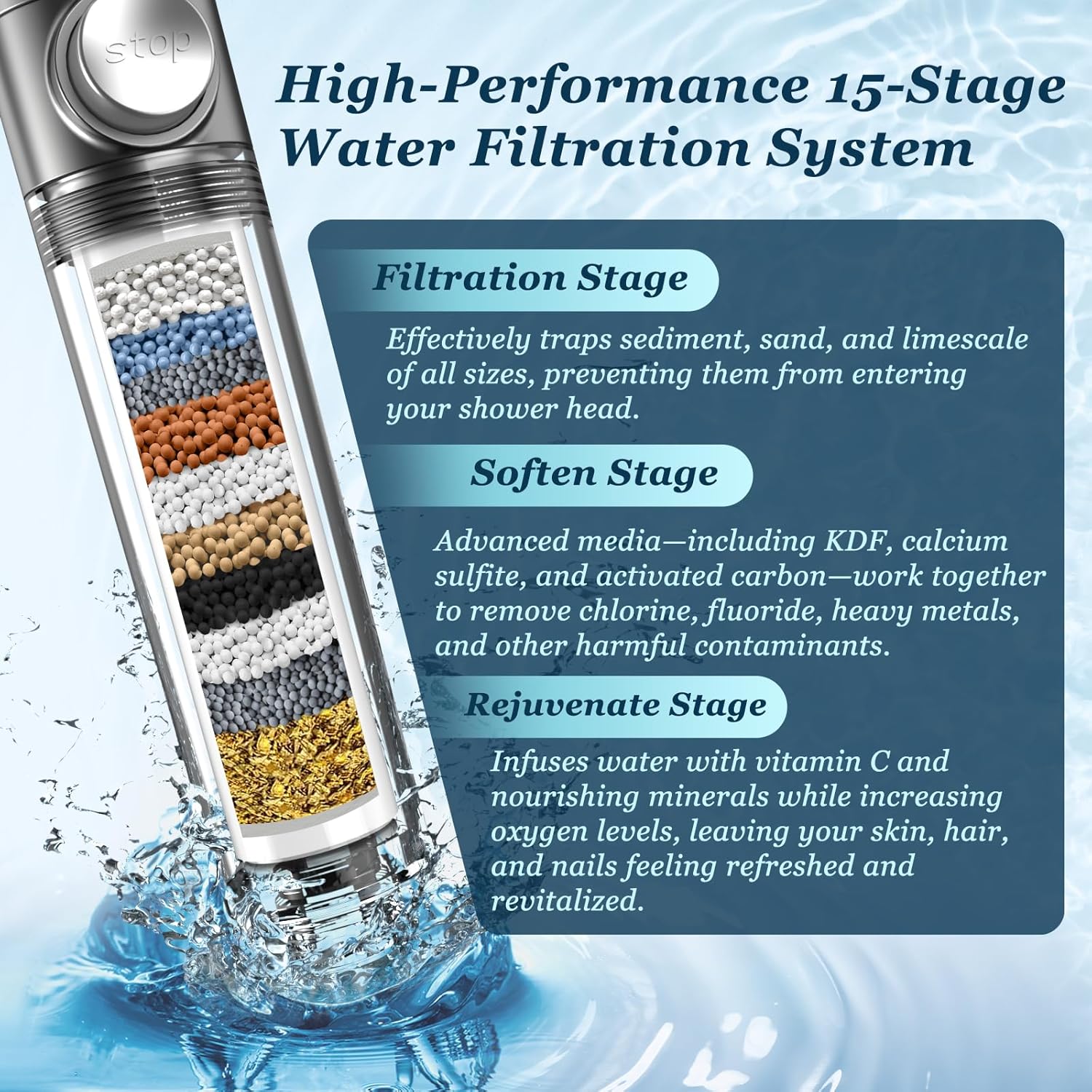 FEELSO Filtered Shower Head with Handheld, High Pressure 4 Spray Showerhead with Filters