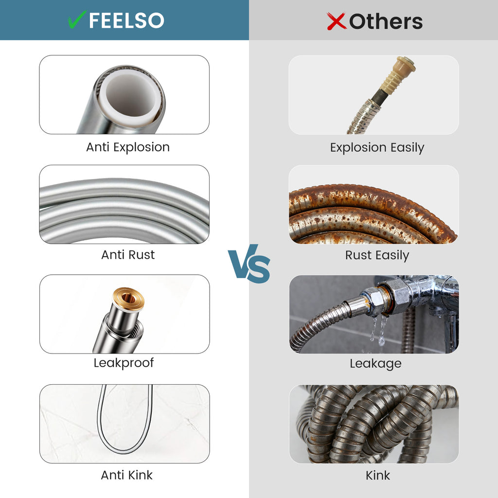 FEELSO Shower Hose 1.6m, PVC Smooth Shower Pipe, Leakproof Universal Standard G1/2 Long Shower Hose for Anti-Explosion & Anti-Kink & High Pressure Resistant, Replacement Shower Pipe (Silver)