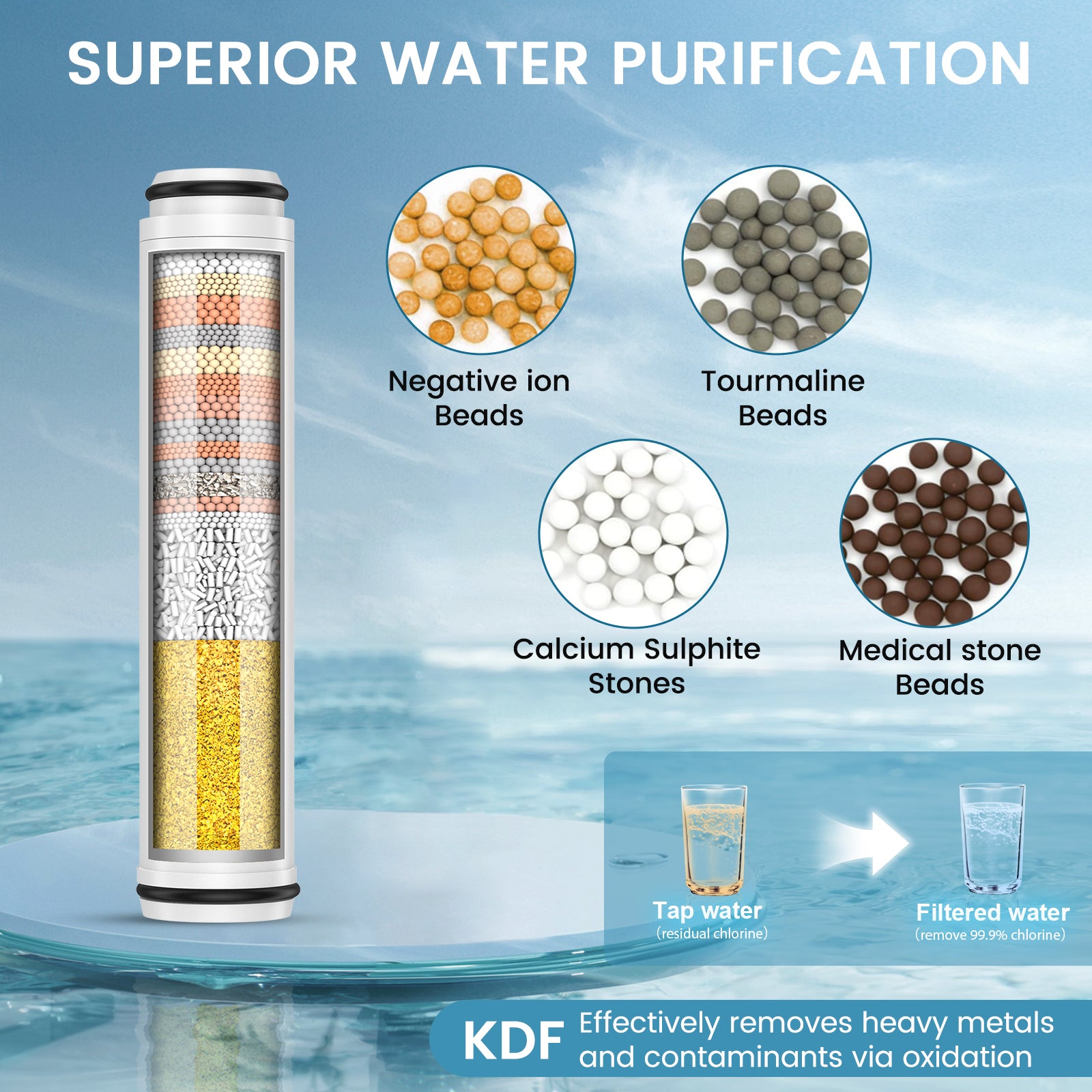 FEELSO 2 Pack 15 Stage Replacement Filters for Hard Water Shower Head, Remove Chlorine and Harmful Substances