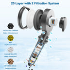 FEELSO Dual-Filter High-Pressure Shower Head