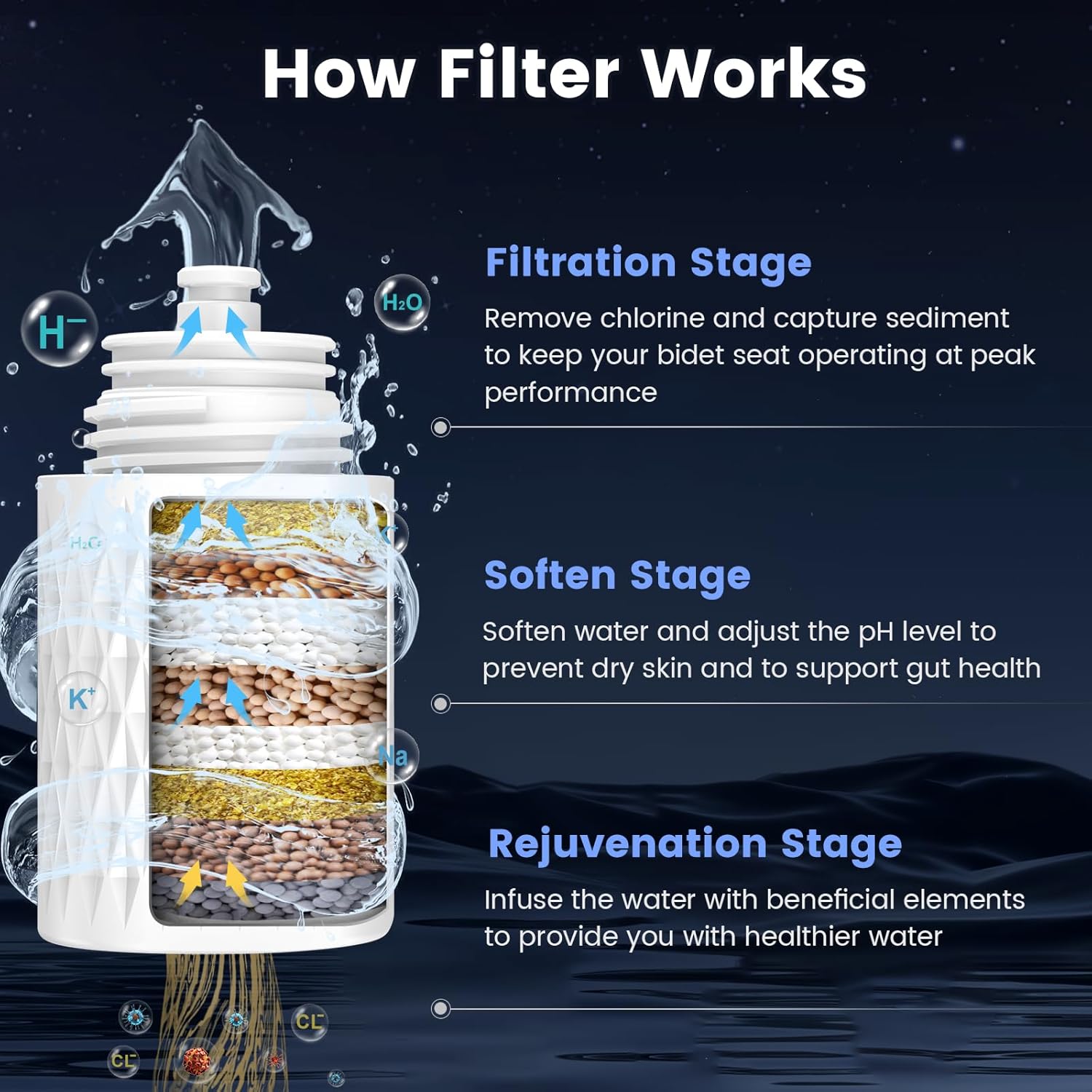 Feelso Bidet Attachment for Toilet UK with Filter, Non-Electric Ultra Slim Cold Water Bidet, Retractable Self-Clean Dual Nozzles for Frontal & Rear Wash, Adjustable Water Pressure, Easy Installation